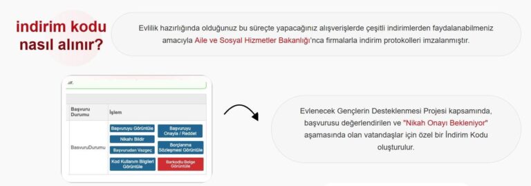 YENİ EVLENECEKLERE İNDİRİM KODU: Nasıl alınır, şartları neler, hangi markaları kapsıyor? Detaylı bilgiler